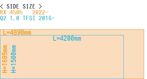 #RX 450h + 2022- + Q2 1.0 TFSI 2016-